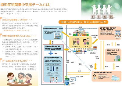 串間市認知症初期集中支援チームパンフレット２ページ目